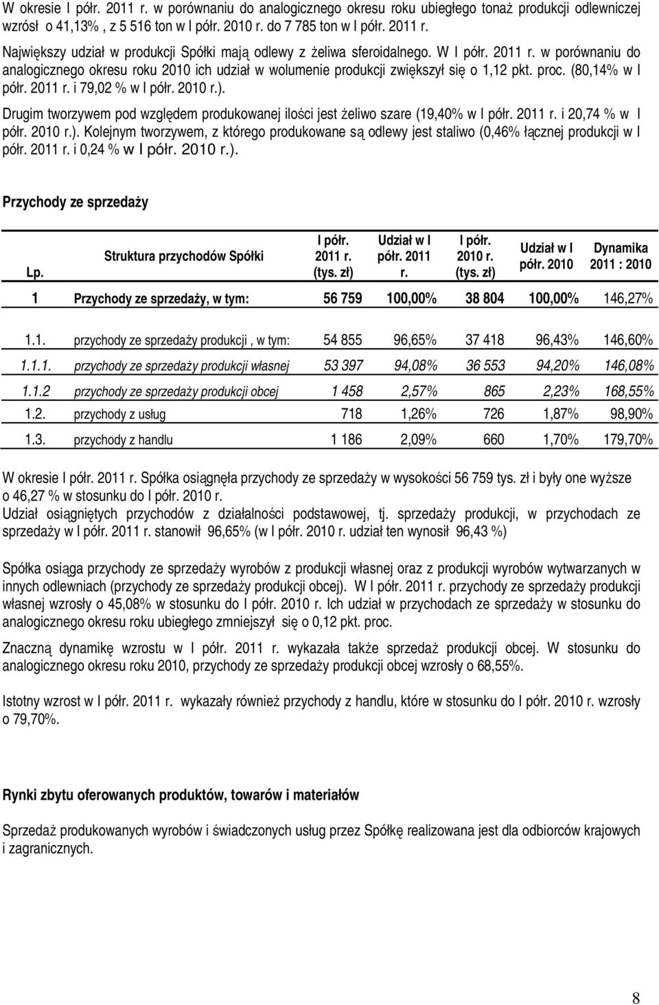 Drugim tworzywem pod względem produkowanej ilości jest Ŝeliwo szare (19,40% w I półr. 2011 r. i 20,74 % w I półr. 2010 r.).