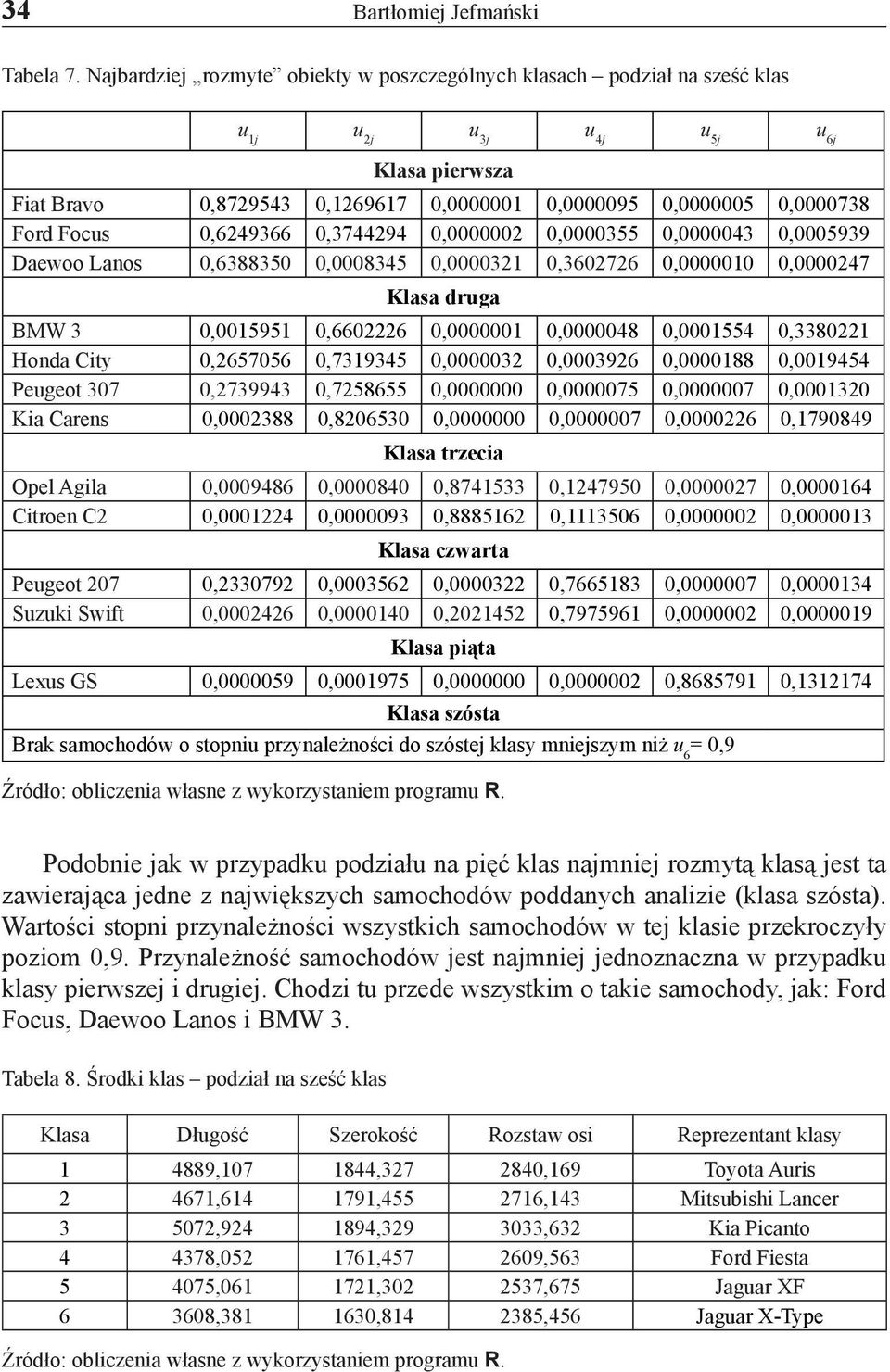 0,6249366 0,3744294 0,0000002 0,0000355 0,0000043 0,0005939 Daewoo Lanos 0,6388350 0,0008345 0,000032 0,3602726 0,000000 0,0000247 Klasa druga BMW 3 0,00595 0,6602226 0,000000 0,0000048 0,000554