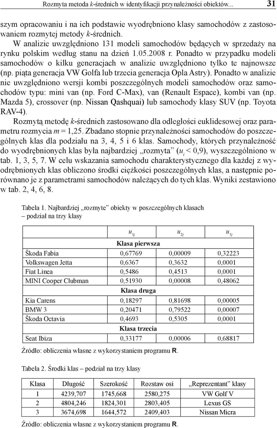 Ponadto w przypadku modeli samochodów o kilku generacjach w analizie uwzględniono tylko te najnowsze (np. piąta generacja VW Golfa lub trzecia generacja Opla Astry).