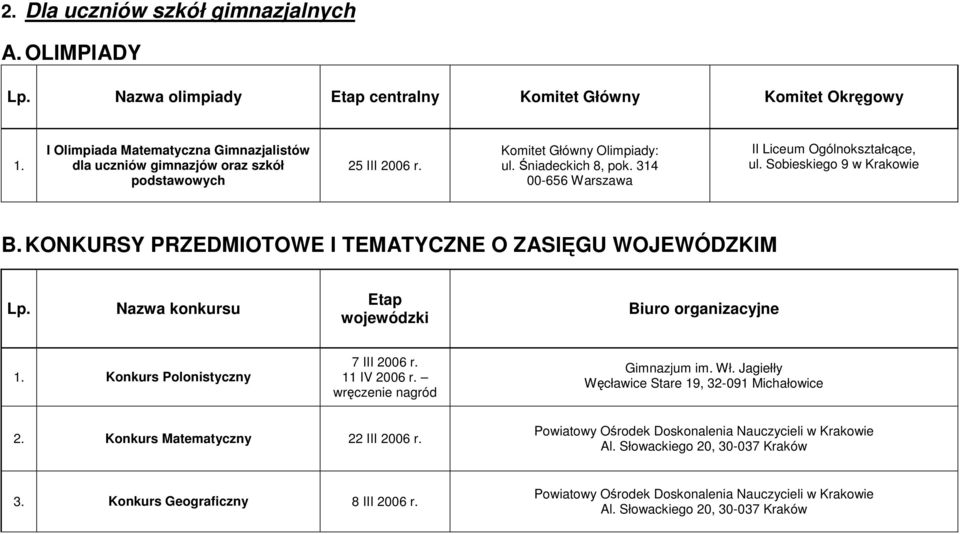 Sobieskiego 9 w Krakowie B. KONKURSY PRZEDMIOTOWE I TEMATYCZNE O ZASIĘGU WOJEWÓDZKIM Lp. Nazwa konkursu Etap wojewódzki Biuro organizacyjne 1. Konkurs Polonistyczny 7 III 2006 r. 11 IV 2006 r.