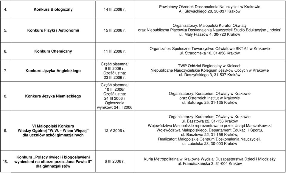 Organizator: Społeczne Towarzystwo Oświatowe SKT 64 w Krakowie ul. Stradomska 10, 31-058 Kraków 7. Konkurs Języka Angielskiego 8. Konkurs Języka Niemieckiego Część pisemna: 9 III 2006 r.