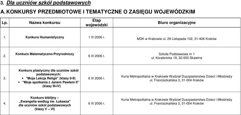 Konkurs plastyczny dla uczniów szkół podstawowych: "Moja Lekcja Religii" (klasy 0-II) "Moje spotkania z Janem Pawłem II" (klasy III-IV) 6 III 2006 r.