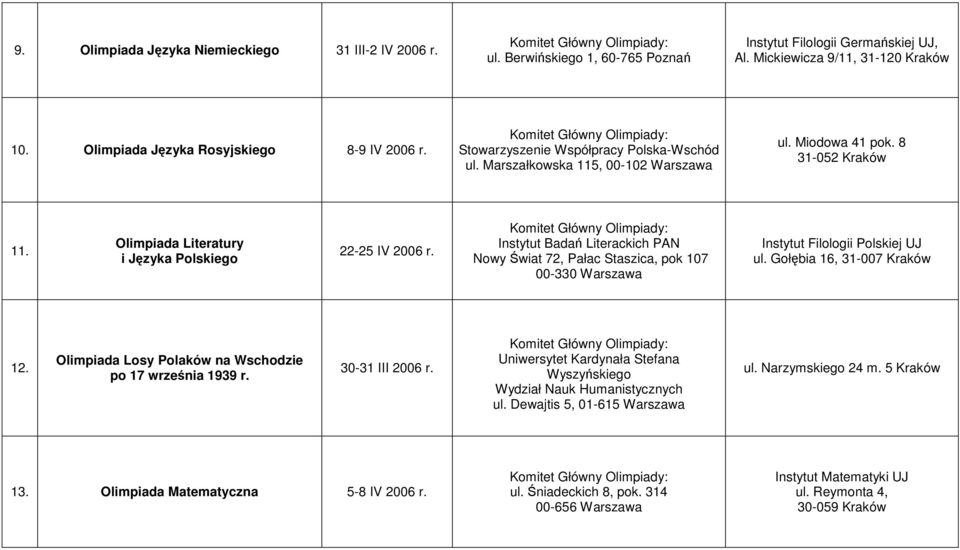 Olimpiada Literatury i Języka Polskiego 22-25 IV 2006 r. Instytut Badań Literackich PAN Nowy Świat 72, Pałac Staszica, pok 107 00-330 Warszawa Instytut Filologii Polskiej UJ ul.