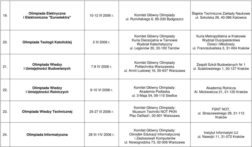 Legionów 30, 33-100 Tarnów Kuria Metropolitalna w Krakowie Wydział Duszpasterstwa Dzieci i Młodzieży ul. Franciszkańska 3, 31-004 Kraków 21. Olimpiada Wiedzy i Umiejętności Budowlanych 7-8 IV 2006 r.