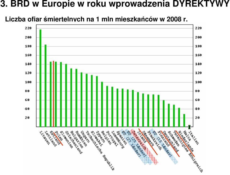 Liczba ofiar śmiertelnych