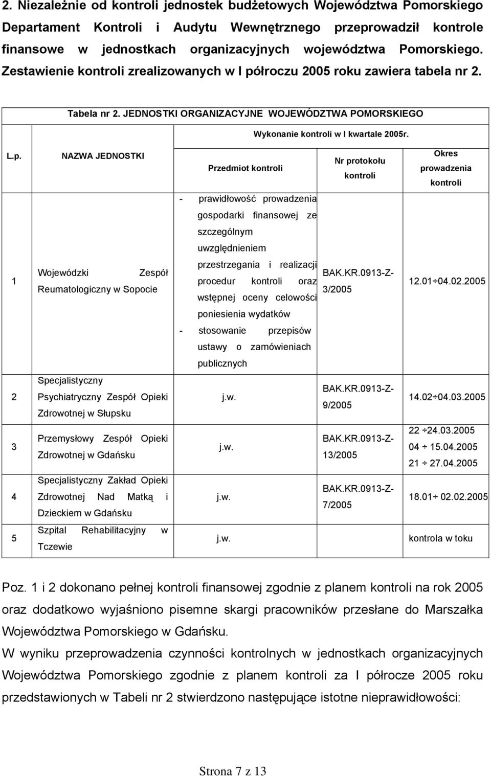 łroczu 2005 roku zawiera tabela nr 2. Tabela nr 2. JEDNOSTKI ORGANIZACYJNE WOJEWÓDZTWA POMORSKIEGO Wykonanie kontroli w I kwartale 2005r. L.p.