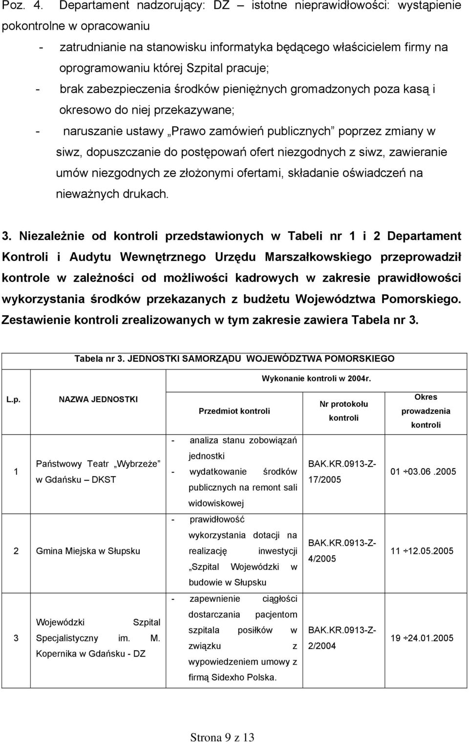 pracuje; - brak zabezpieczenia środków pieniężnych gromadzonych poza kasą i okresowo do niej przekazywane; - naruszanie ustawy Prawo zamówień publicznych poprzez zmiany w siwz, dopuszczanie do