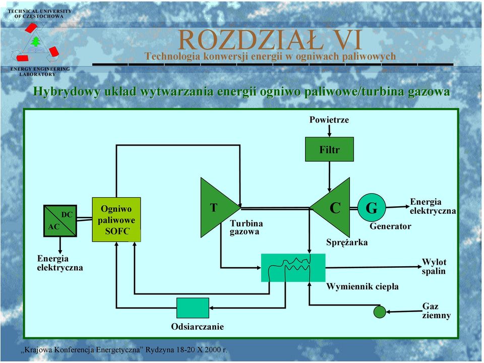 Generator Energia elektryczna Energia elektryczna Wylot spalin Wymiennik