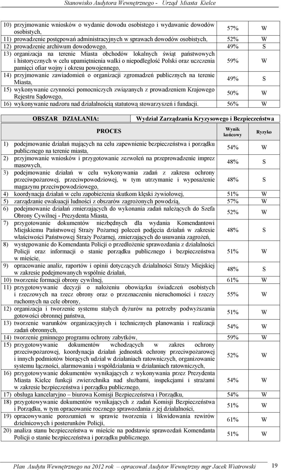 okresu powojennego, 14) przyjmowanie zawiadomień o organizacji zgromadzeń publicznych na terenie Miasta, 49% S 15) wykonywanie czynności pomocniczych związanych z prowadzeniem Krajowego Rejestru