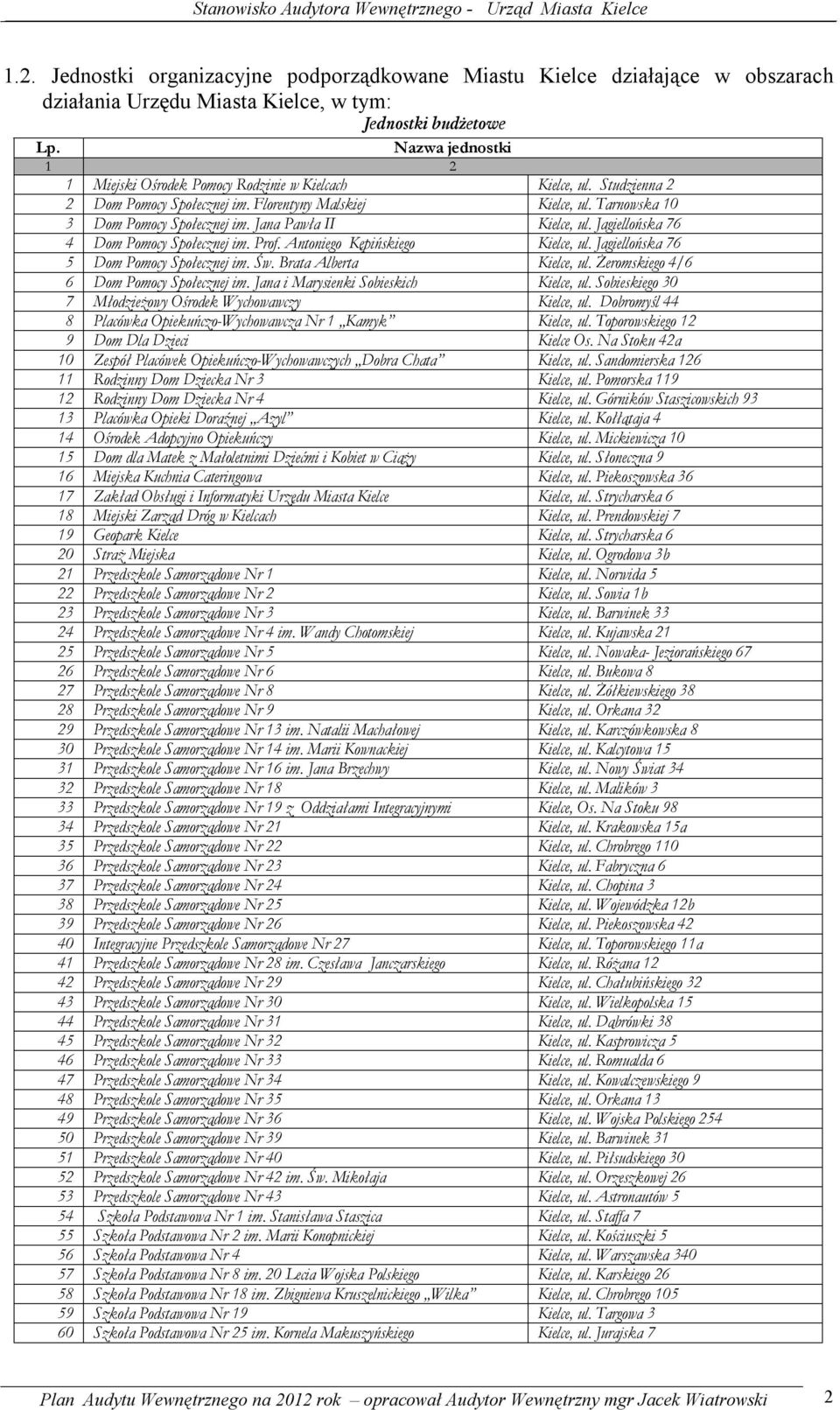 Jagiellońska 76 4 Dom Pomocy Społecznej im. Prof. Antoniego Kępińskiego Kielce, ul. Jagiellońska 76 5 Dom Pomocy Społecznej im. Św. Brata Alberta Kielce, ul.