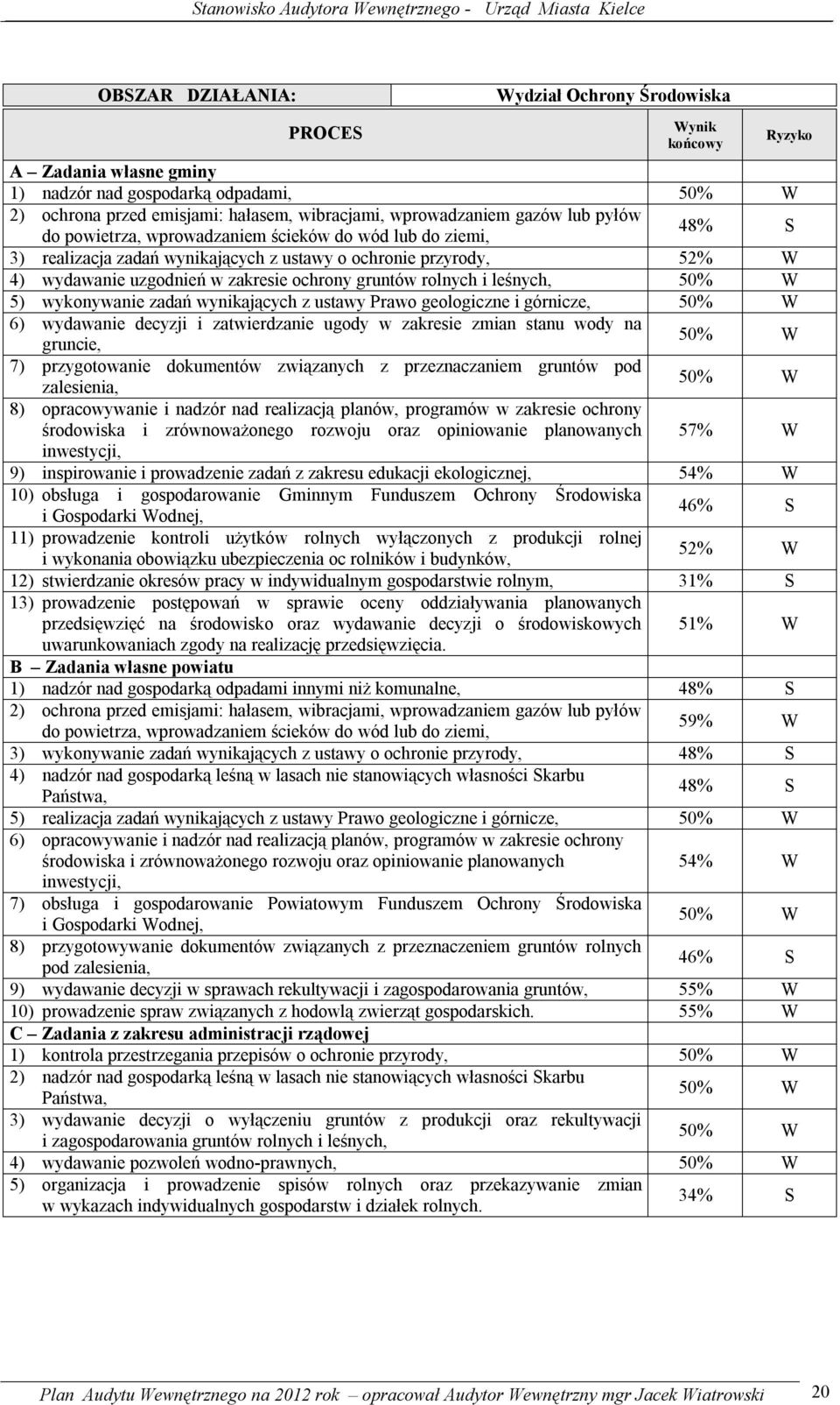 z ustawy Prawo geologiczne i górnicze, 6) wydawanie decyzji i zatwierdzanie ugody w zakresie zmian stanu wody na gruncie, 7) przygotowanie dokumentów związanych z przeznaczaniem gruntów pod