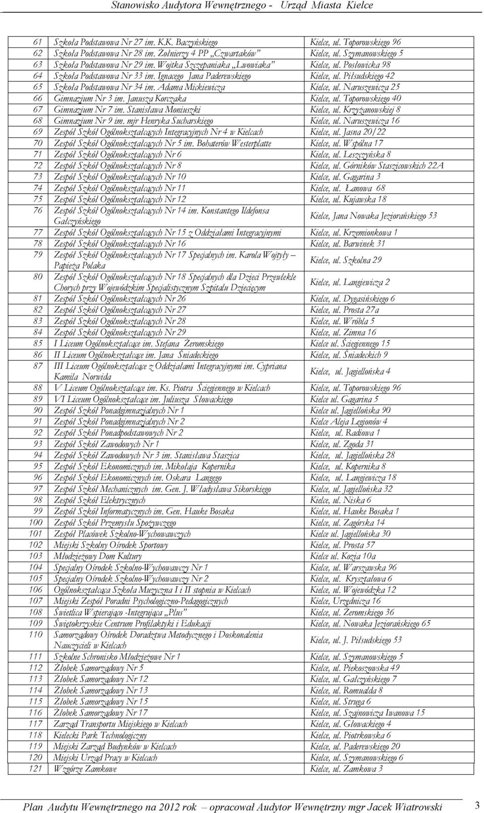 Adama Mickiewicza Kielce, ul. Naruszewicza 25 66 Gimnazjum Nr 3 im. Janusza Korczaka Kielce, ul. Toporowskiego 40 67 Gimnazjum Nr 7 im. Stanisława Moniuszki Kielce, ul.