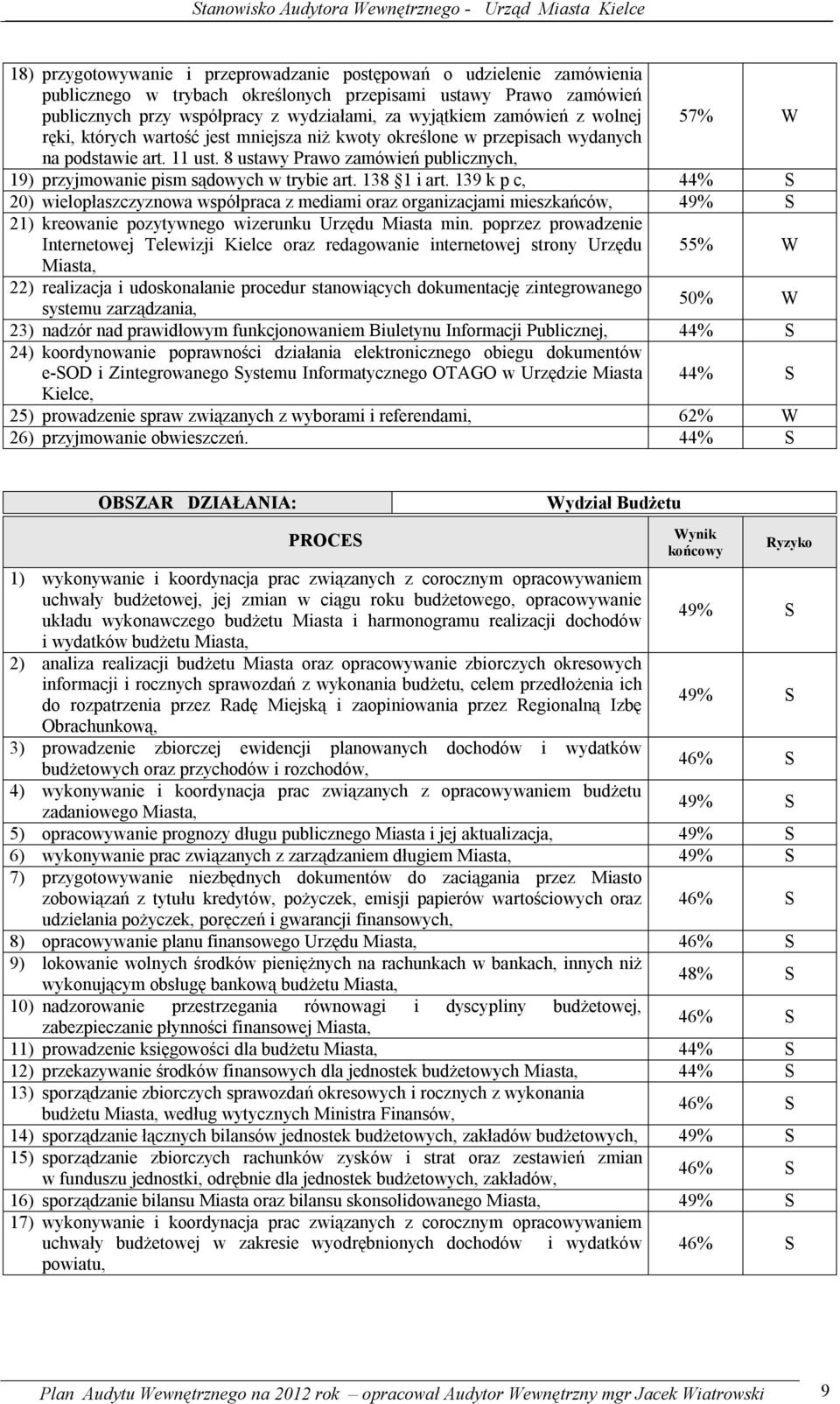 8 ustawy Prawo zamówień publicznych, 57% W 19) przyjmowanie pism sądowych w trybie art. 138 1 i art.