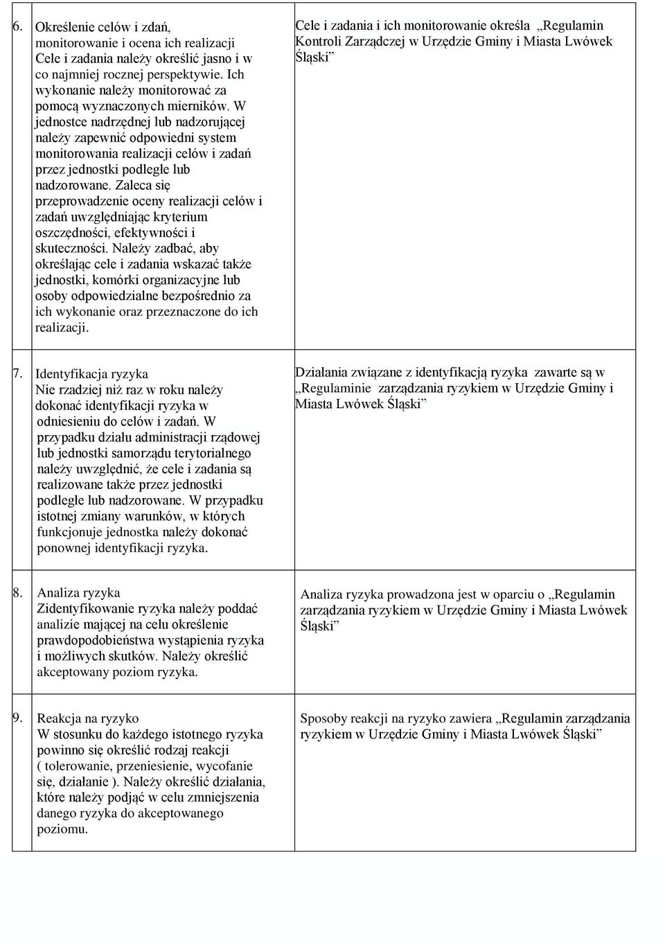 W jednostce nadrzędnej lub nadzorującej należy zapewnić odpowiedni system monitorowania realizacji celów i zadań przez jednostki podległe lub nadzorowane.