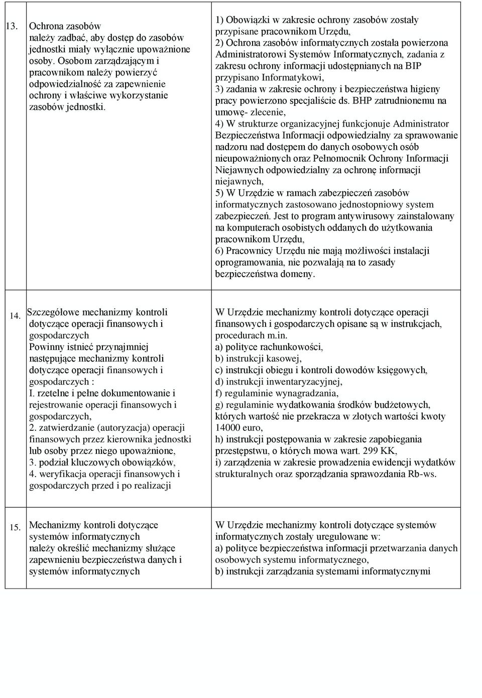 1) Obowiązki w zakresie ochrony zasobów zostały przypisane pracownikom Urzędu, 2) Ochrona zasobów informatycznych została powierzona Administratorowi Systemów Informatycznych, zadania z zakresu