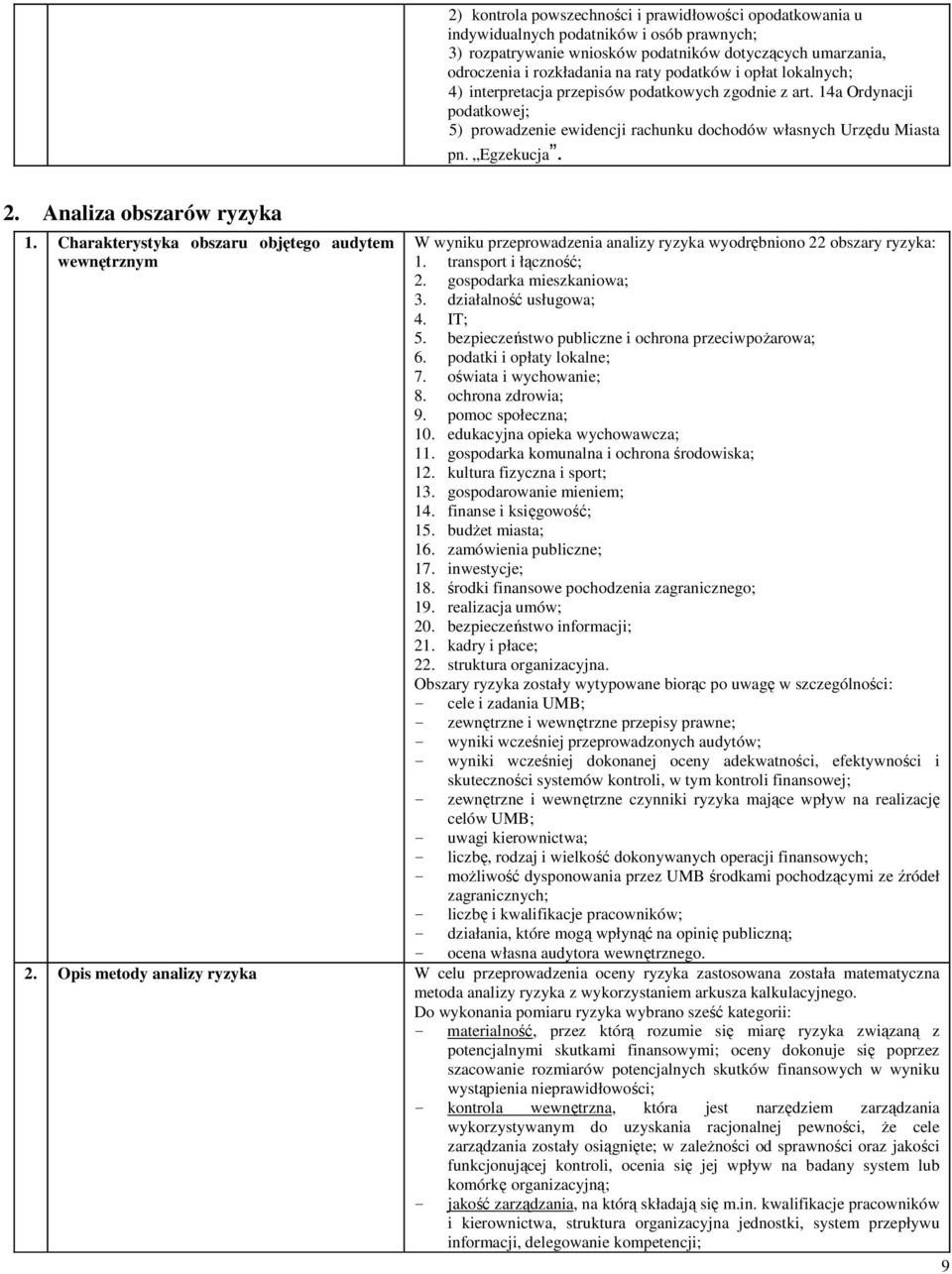 Analiza obszarów ryzyka 1. Charakterystyka obszaru objętego audytem wewnętrznym W wyniku przeprowadzenia analizy ryzyka wyodrębniono 22 obszary ryzyka: 1. transport i łączność; 2.