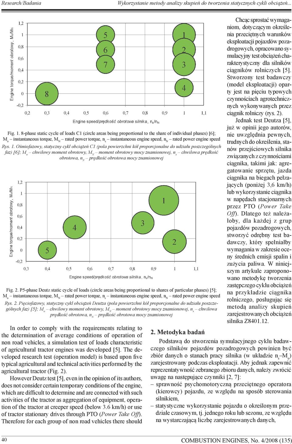 engine speed Rys. 1.