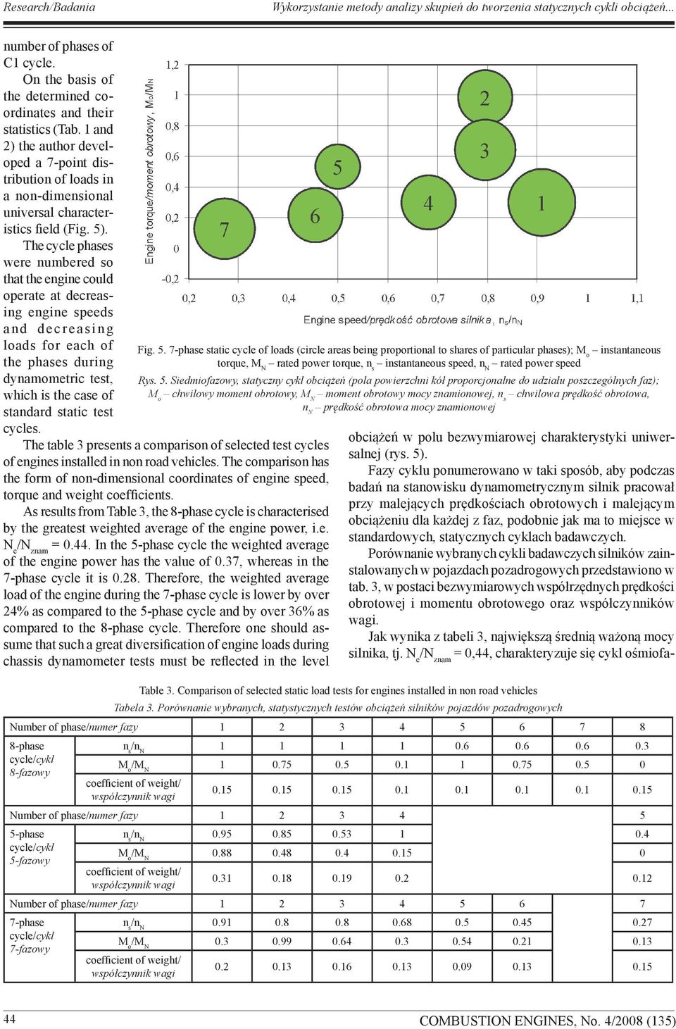 The cycle phases were numbered so that the engine could operate at decreasing engine speeds a n d d e c r e a s i n g loads for each of the phases during dynamometric test, which is the case of