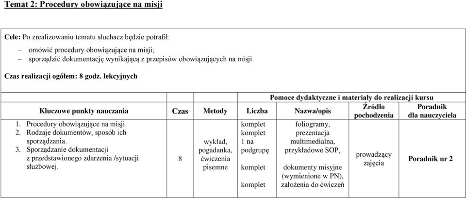 Sporządzanie dokumentacji z przedstawionego zdarzenia /sytuacji służbowej.