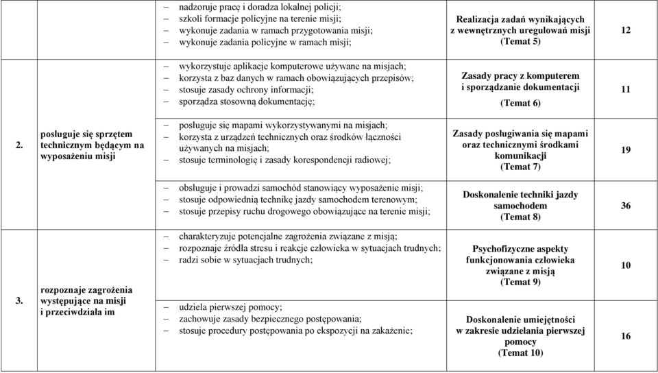 informacji; sporządza stosowną dokumentację; Zasady pracy z komputerem i sporządzanie dokumentacji (Temat 6) 11 2.