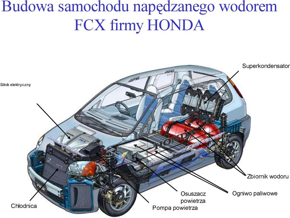 elektryczny Zbiornik wodoru Chłodnica