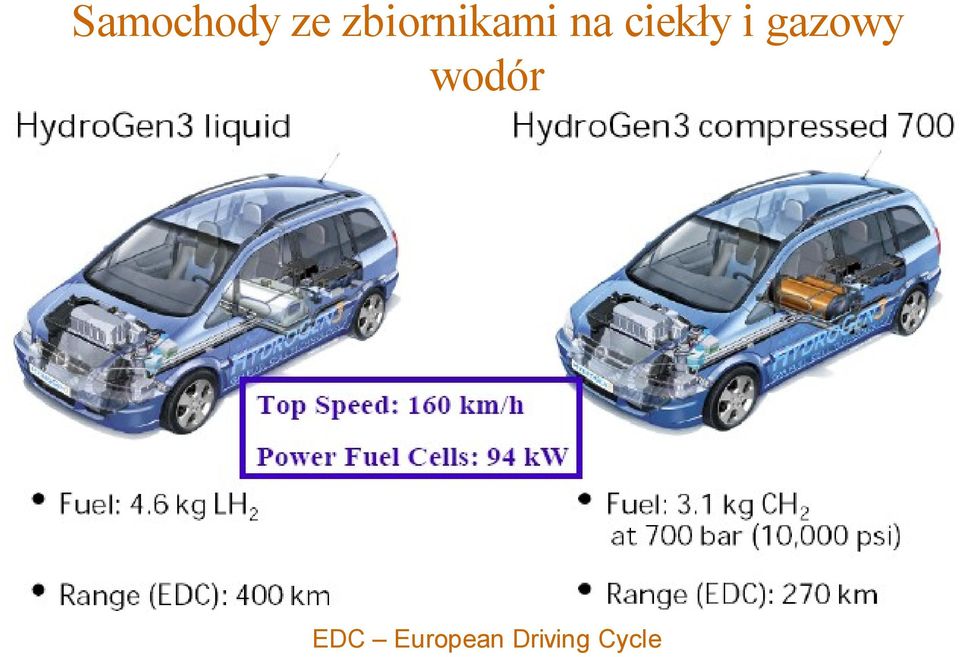 ciekły i gazowy