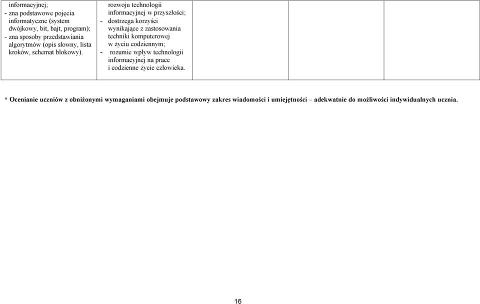 rozwoju technologii informacyjnej w przyszłości; - dostrzega korzyści wynikające z zastosowania techniki komputerowej w życiu