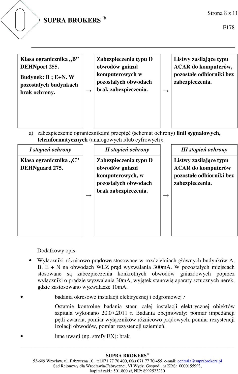 a) zabezpieczenie ogranicznikami przepięć (schemat ochrony) linii sygnałowych, teleinformatycznych (analogowych i/lub cyfrowych); I stopień ochrony II stopień ochrony III stopień ochrony Klasa