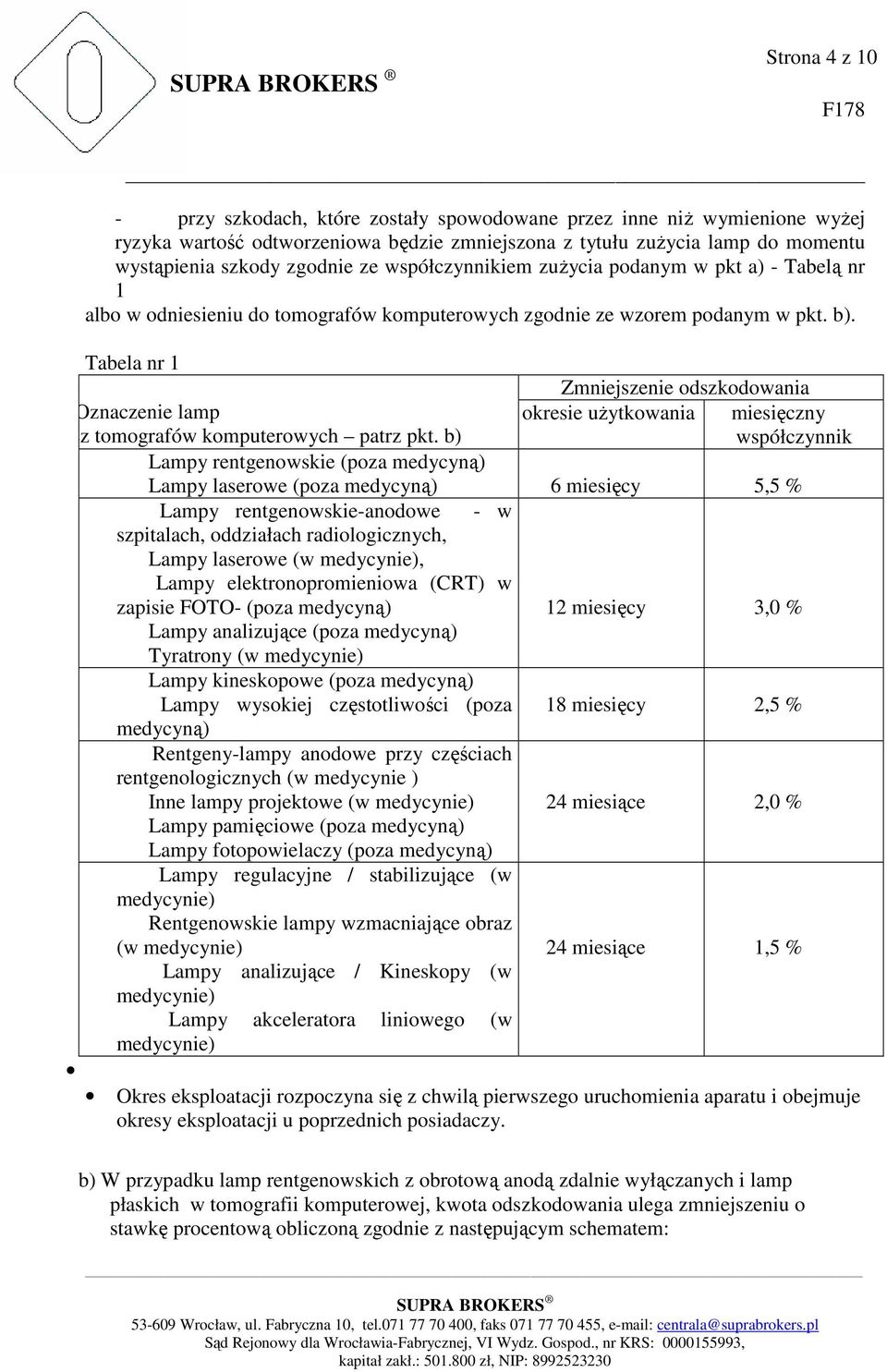 Tabela nr 1 Zmniejszenie odszkodowania a) Oznaczenie lamp (bez tomografów komputerowych patrz pkt.