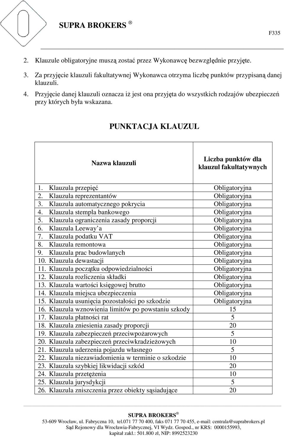 Klauzula przepięć Obligatoryjna 2. Klauzula reprezentantów Obligatoryjna 3. Klauzula automatycznego pokrycia Obligatoryjna 4. Klauzula stempla bankowego Obligatoryjna 5.