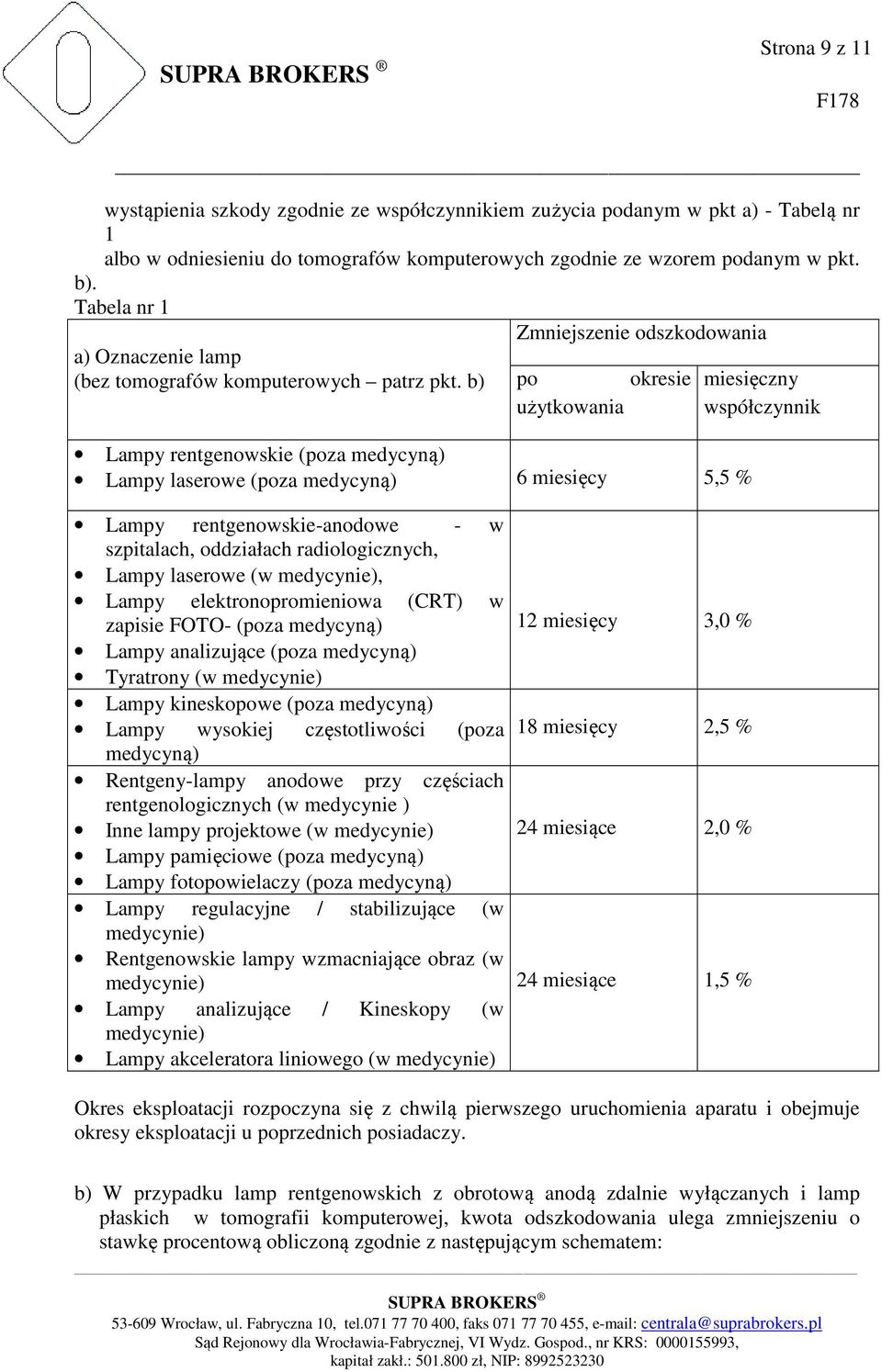 b) Zmniejszenie odszkodowania po okresie użytkowania Lampy rentgenowskie (poza medycyną) Lampy laserowe (poza medycyną) 6 miesięcy 5,5 % miesięczny współczynnik Lampy rentgenowskie-anodowe - w