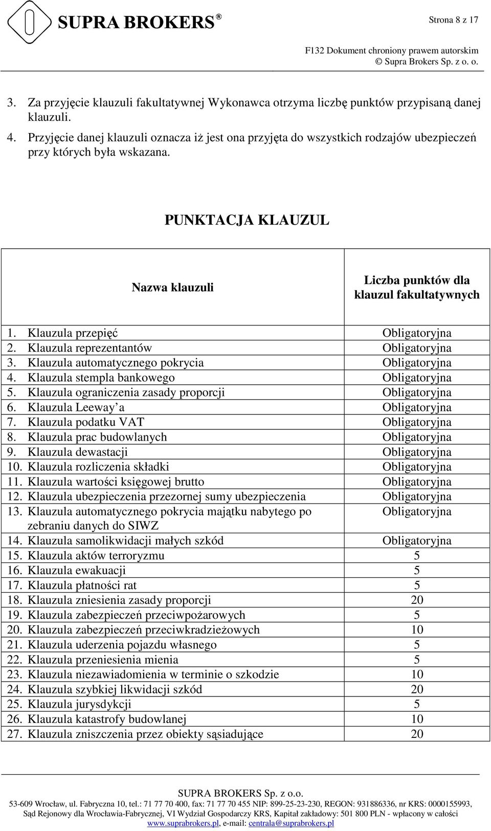 Klauzula przepięć Obligatoryjna 2. Klauzula reprezentantów Obligatoryjna 3. Klauzula automatycznego pokrycia Obligatoryjna 4. Klauzula stempla bankowego Obligatoryjna 5.