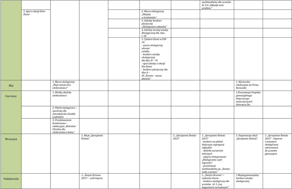 Tydzień Ziemi w PSP 10 - marsz ekologiczny ulicami osiedla, - konkurs wiedzy dla klas IV VI - apel szkolny z okazji Dni Ziemi klas 0 III Ziemia nasza planeta multimedialne dla uczniów kl.