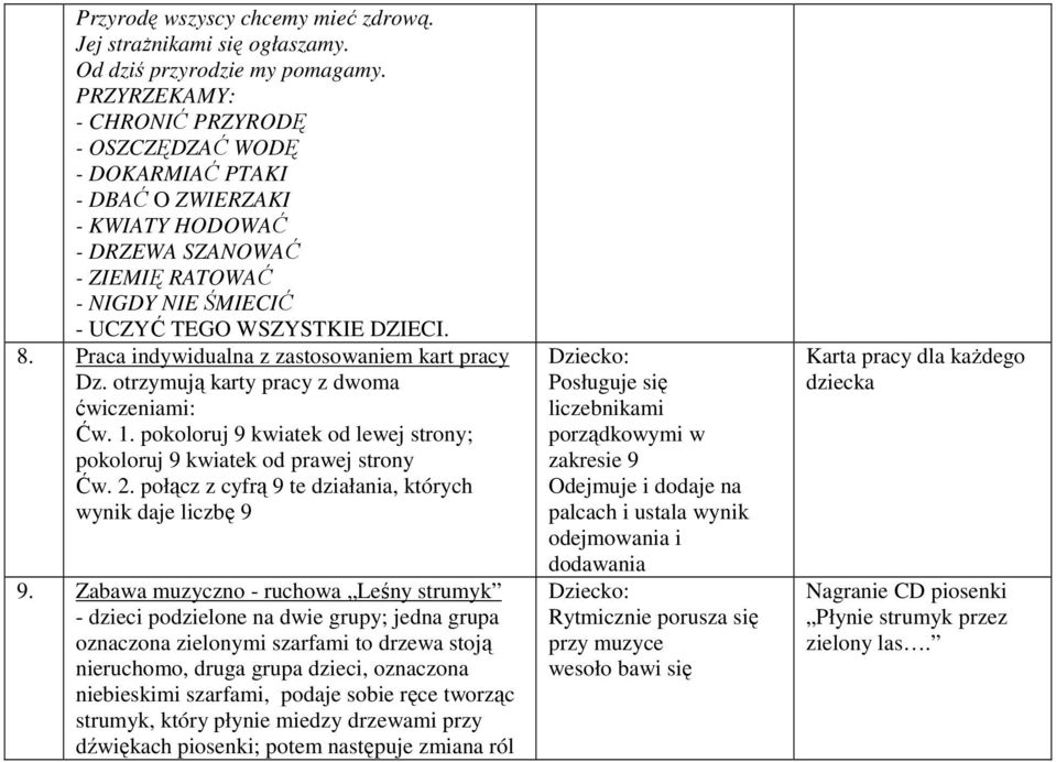 Praca indywidualna z zastosowaniem kart pracy Dz. otrzymują karty pracy z dwoma ćwiczeniami: Ćw. 1. pokoloruj 9 kwiatek od lewej strony; pokoloruj 9 kwiatek od prawej strony Ćw. 2.