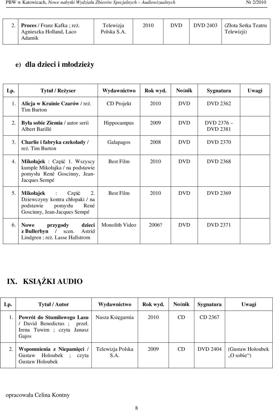 Wszyscy kumple Mikołajka / na podstawie pomysłu René Goscinny, Jean- Jacques Sempé 5. Mikołajek : Część 2. Dziewczyny kontra chłopaki / na podstawie pomysłu René Goscinny, Jean-Jacques Sempé 6.