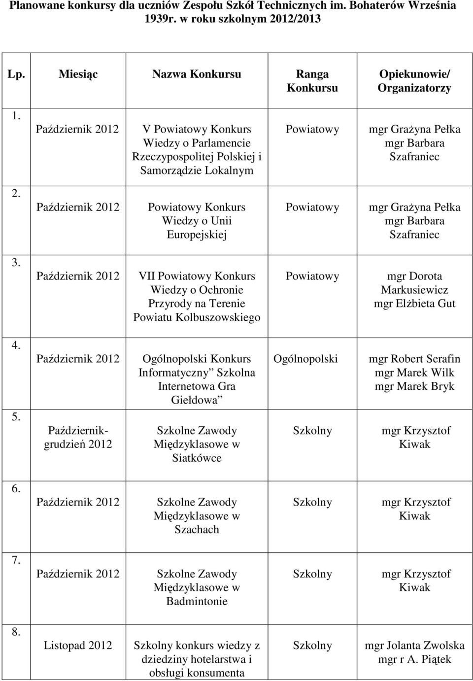 Konkurs Wiedzy o Unii Europejskiej 3. VII Konkurs Wiedzy o Ochronie Przyrody na Terenie Powiatu Kolbuszowskiego 4. 5.