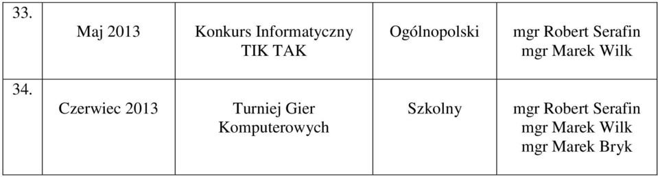 Czerwiec 2013 Turniej