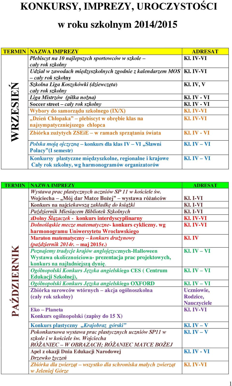 w ramach sprzątania świata, V Polska moją ojczyzną konkurs dla klas IV VI Sławni Polacy (I semestr) Konkursy plastyczne międzyszkolne, regionalne i krajowe Cały rok szkolny, wg harmonogramów