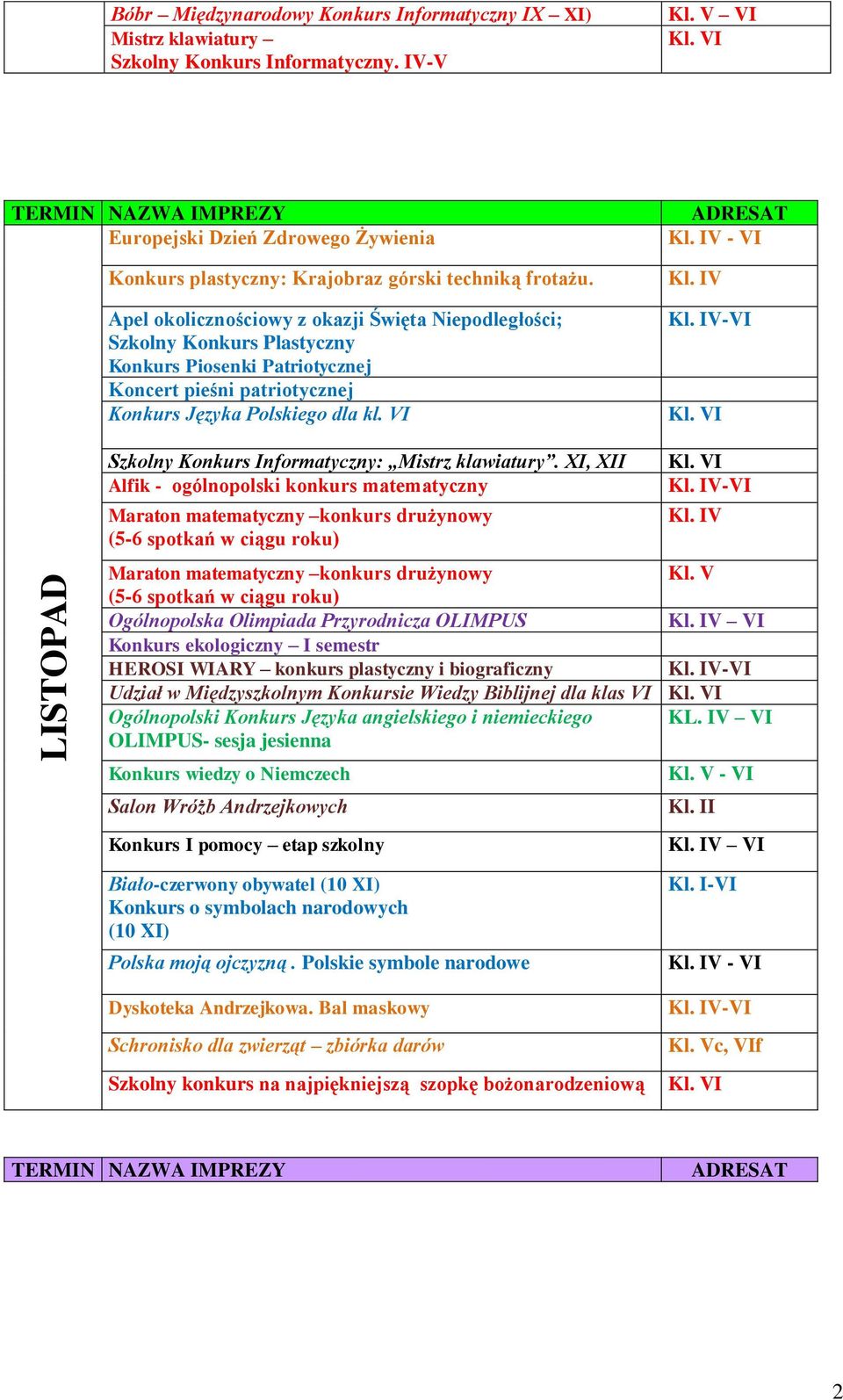 Apel okolicznościowy z okazji Święta Niepodległości; Szkolny Konkurs Plastyczny Konkurs Piosenki Patriotycznej Koncert pieśni patriotycznej Konkurs Języka Polskiego dla kl.