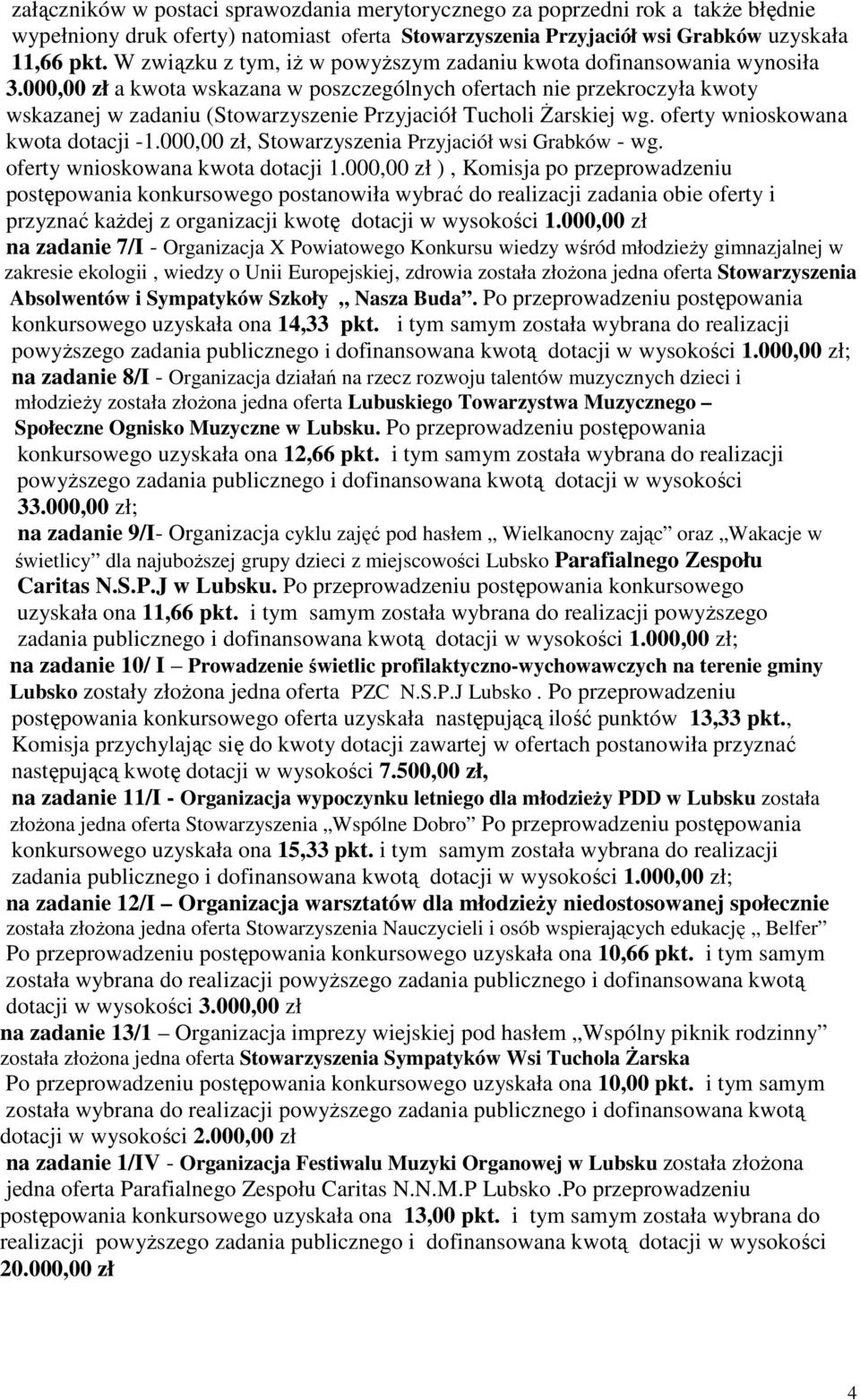 000,00 zł a kwota wskazana w poszczególnych ofertach nie przekroczyła kwoty wskazanej w zadaniu (Stowarzyszenie Przyjaciół Tucholi śarskiej wg. oferty wnioskowana kwota dotacji -1.