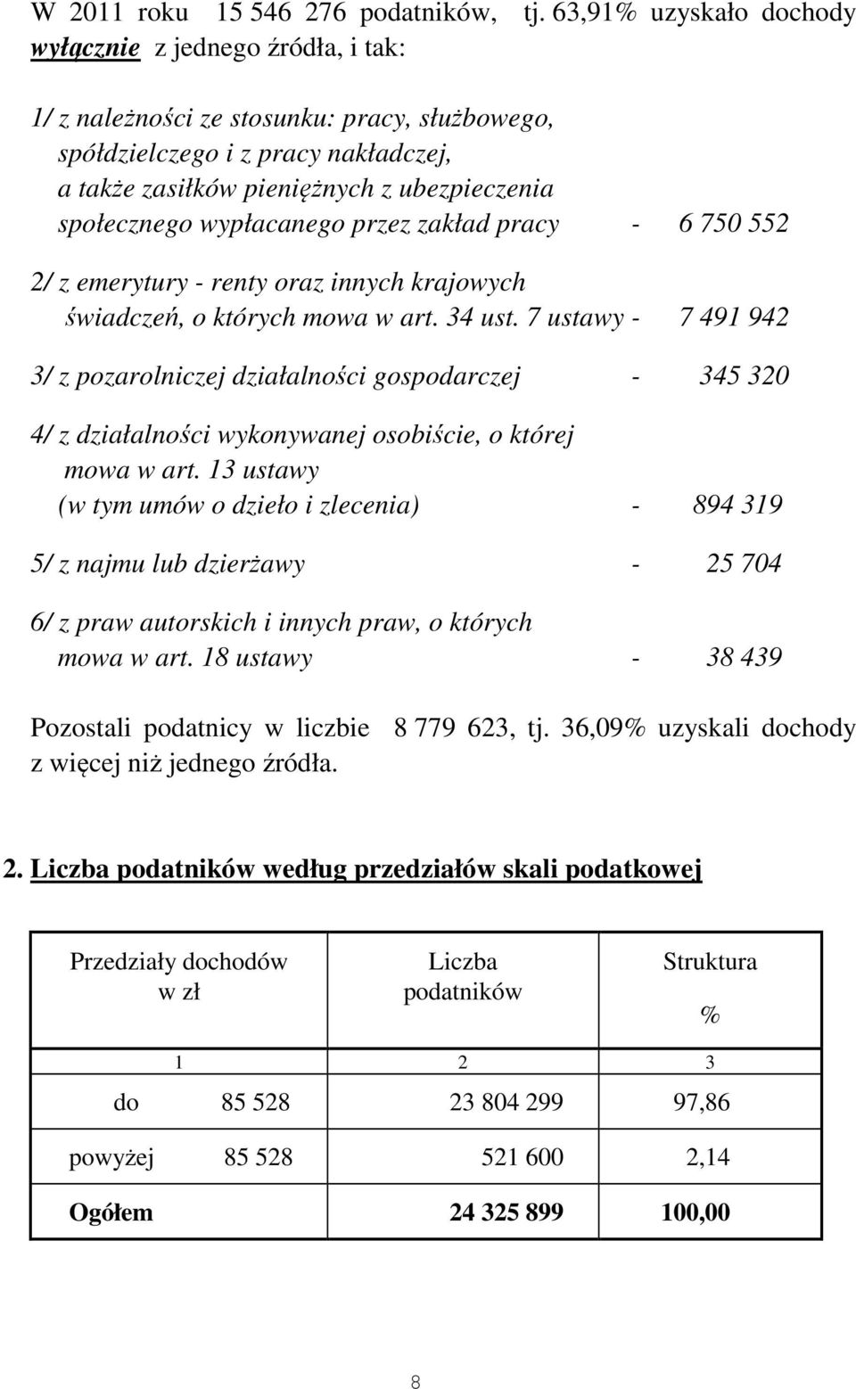 społecznego wypłacanego przez zakład pracy - 6 750 552 2/ z emerytury - renty oraz innych krajowych świadczeń, o których mowa w art. 34 ust.