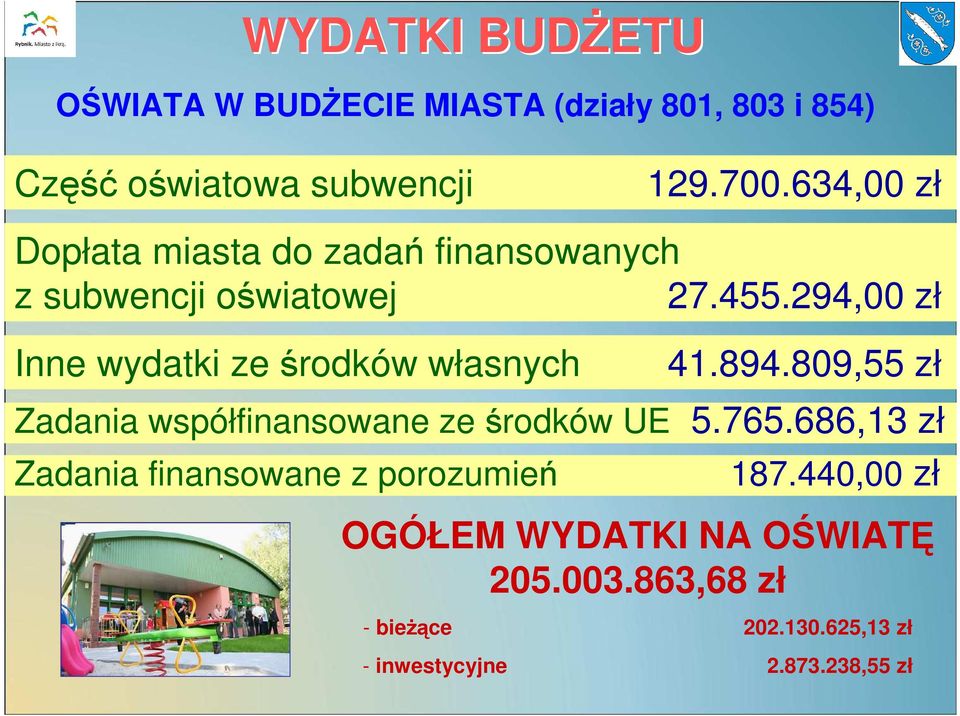 294,00 zł Inne wydatki ze środków własnych 41.894.809,55 zł Zadania współfinansowane ze środków UE 5.765.