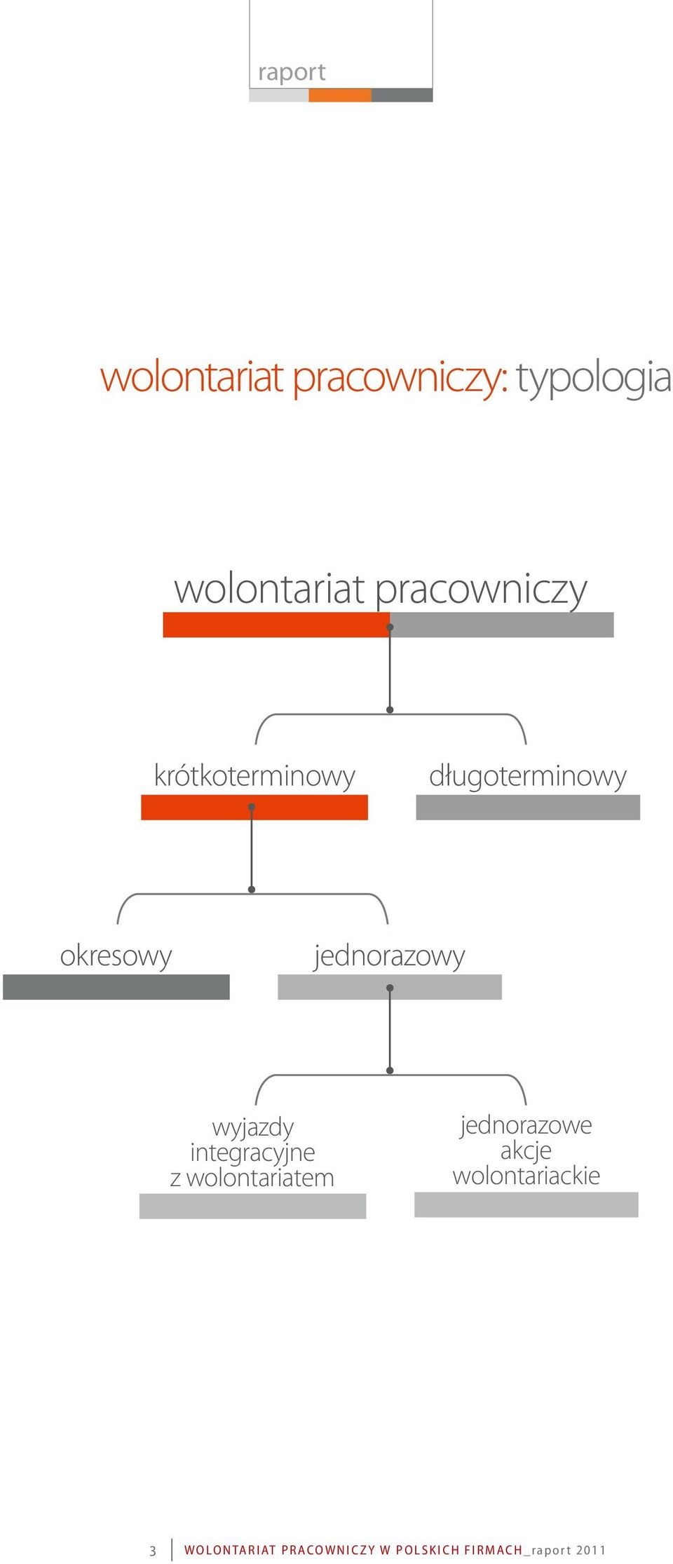 integracyjne z wolontariatem jednorazowe akcje