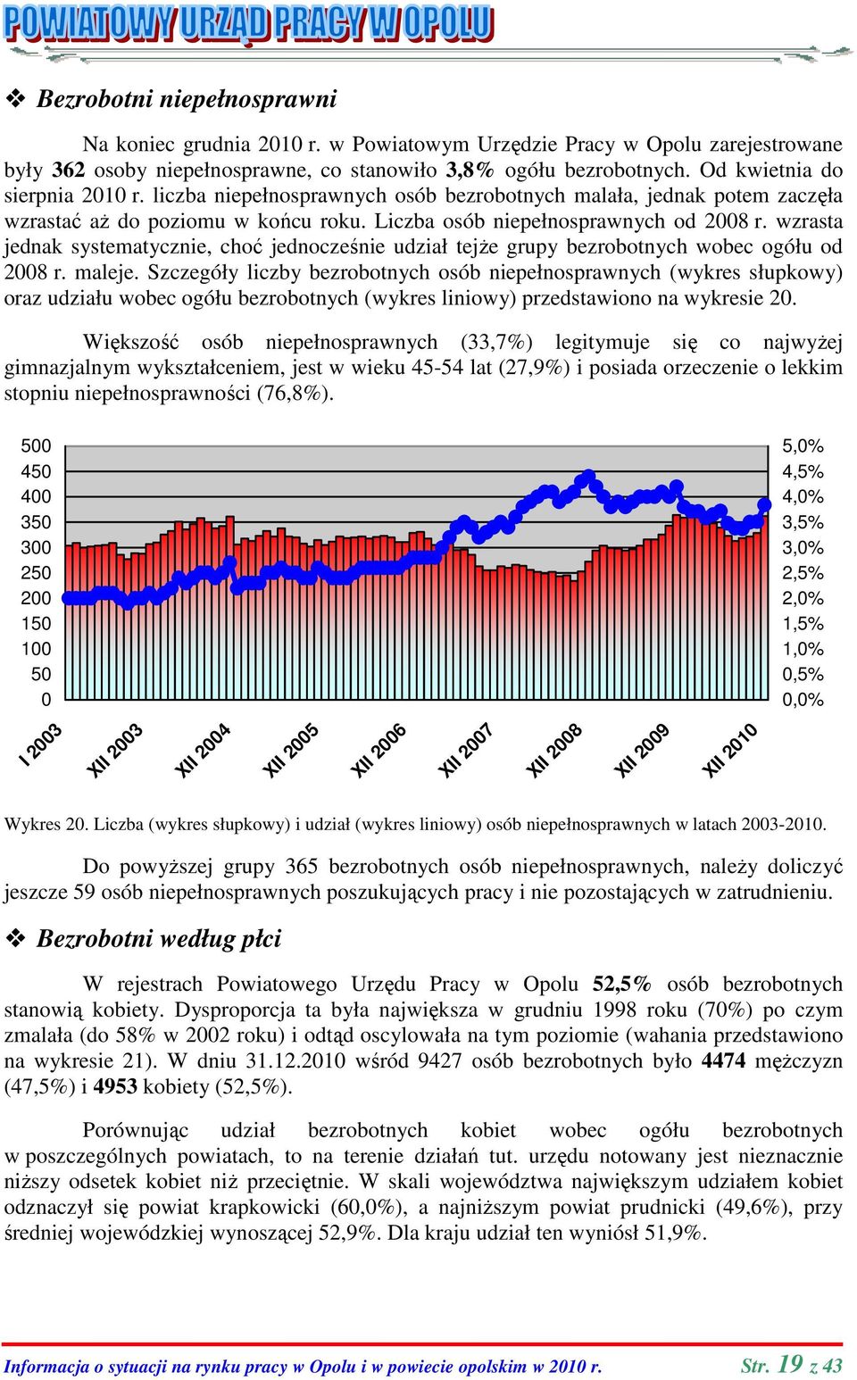 wzrasta jednak systematycznie, choć jednocześnie udział tejże grupy bezrobotnych wobec ogółu od 2008 r. maleje.