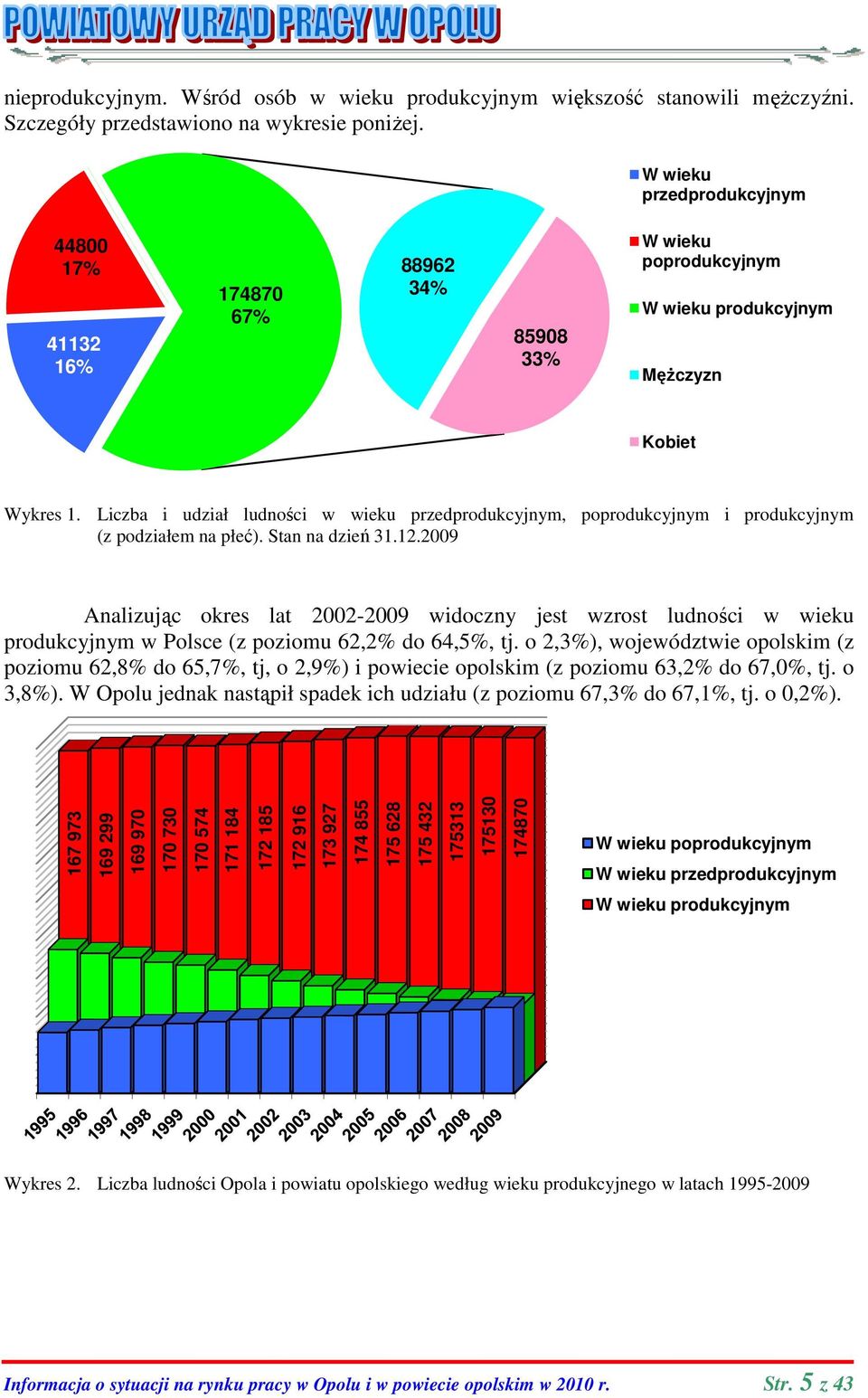 Liczba i udział ludności w wieku przedprodukcyjnym, poprodukcyjnym i produkcyjnym (z podziałem na płeć). Stan na dzień 31.12.