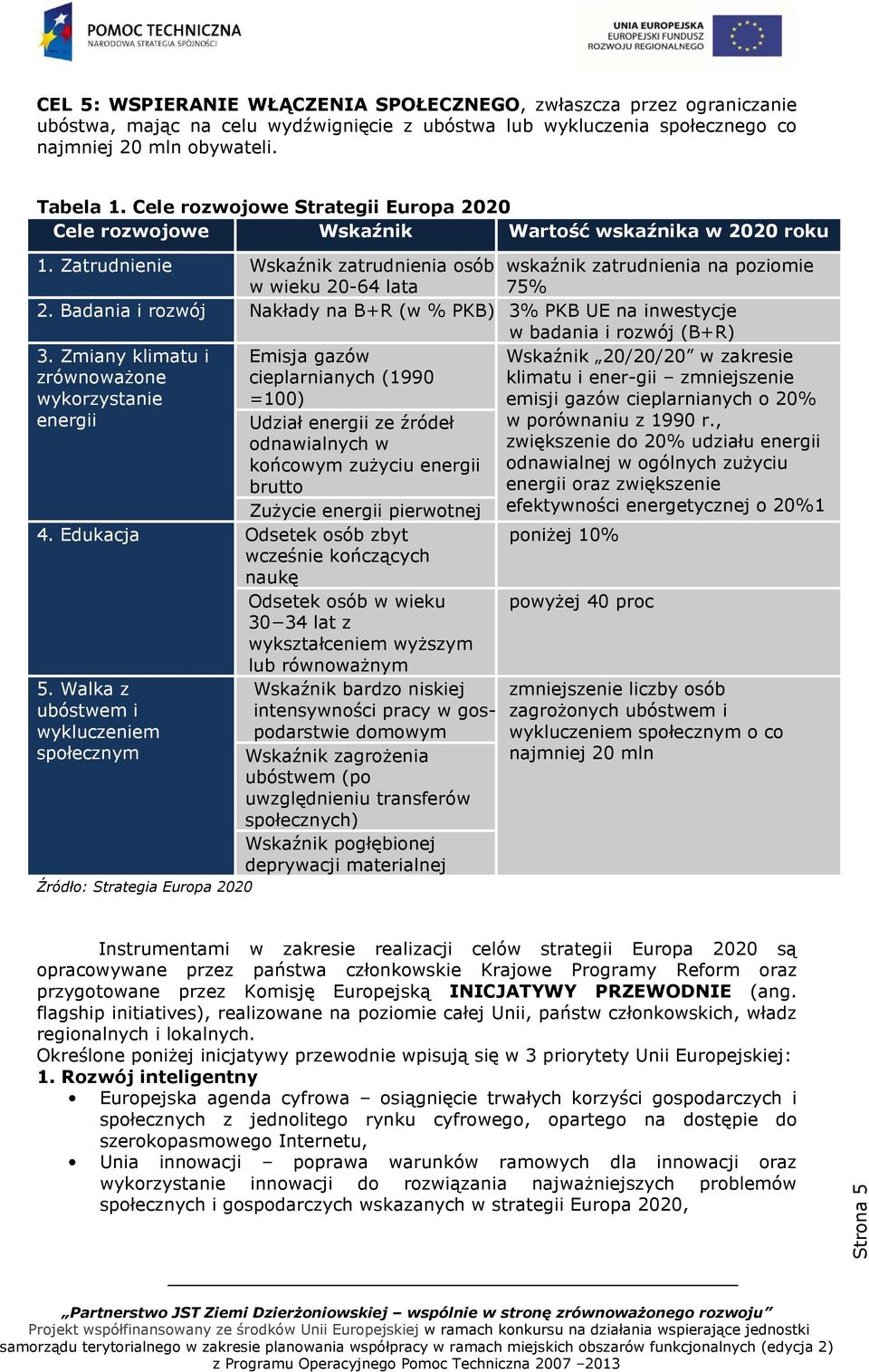 Badania i rozwój Nakłady na B+R (w % PKB) 3% PKB UE na inwestycje w badania i rozwój (B+R) 3.