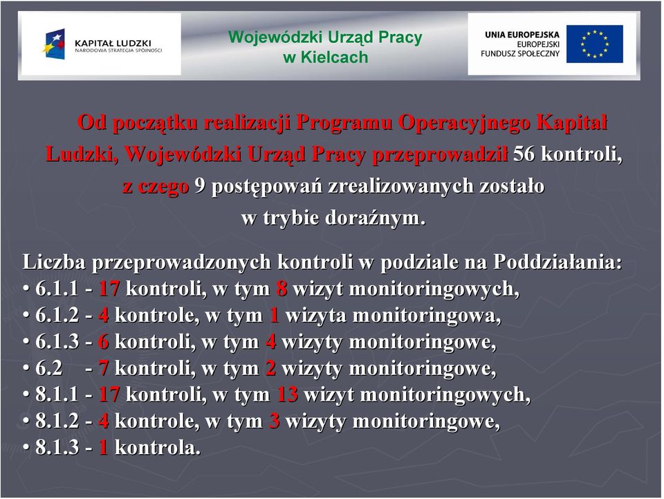 1-17 kontroli, w tym 8 wizyt monitoringowych, 6.1.2-4 kontrole, w tym 1 wizyta monitoringowa, 6.1.3-6 kontroli, w tym 4 wizyty monitoringowe, 6.