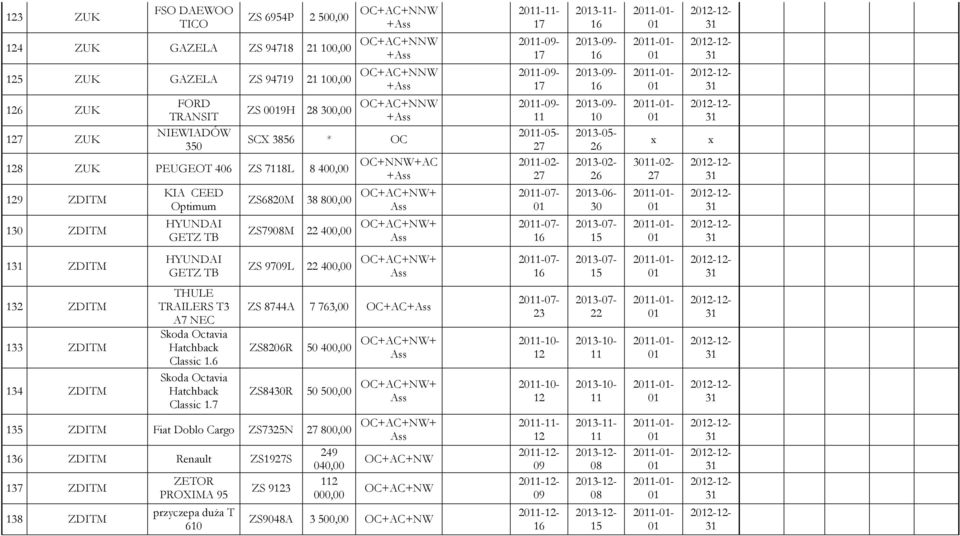 21-- 31-02- 21-- 21-- 1 ZDITM HYUNDAI GETZ TB ZS 97L 22 400,00 21-- 23-- 15 21-- 132 ZDITM 133 ZDITM 134 ZDITM THULE TRAILERS T3 A7 NEC Skoda Octavia Hatchback Classic 1.