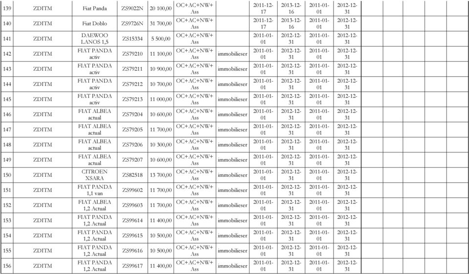 FIAT ALBEA actual ZS792 700,00 21-- 21-- 148 ZDITM FIAT ALBEA actual ZS792 10 300,00 21-- 21-- 149 ZDITM FIAT ALBEA actual ZS792 10 600,00 21-- 21-- 150 ZDITM CITROEN XSARA ZS818 13 700,00 21-- 21--