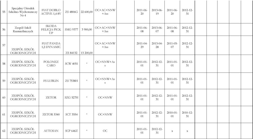 OGRODNICZYCH POLONEZ CARO SCW 41 * s 21-- 21-- 59 ZESPÓŁ SZKÓŁ OGRODNICZYCH FS LUBLIN ZS 7538H * s 21-- 21-- 60 ZESPÓŁ SZKÓŁ OGRODNICZYCH ZETOR